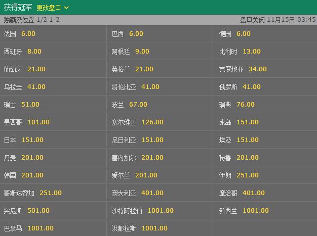 世界杯竞猜官网赔率实时更新平台 世界杯竞猜官网赔率实时更新平台