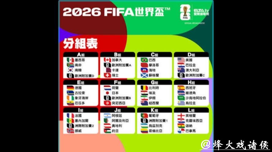 2026世界杯外围各大球队实力分析