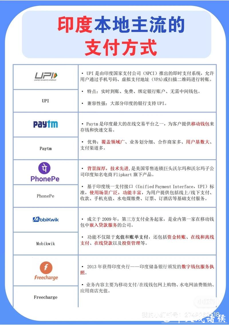 世界杯外围平台的安全支付方式大比拼