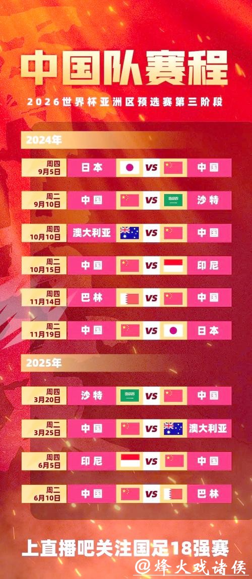 球迷热议2026世界杯外围赛主队表现